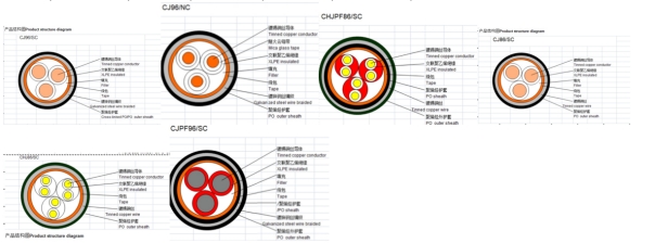 Marine Cable & Cable Accessories